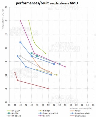 Perfs/bruit spire gemini sur amd  [cliquer pour agrandir]