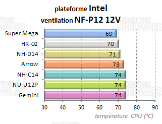 crois_intel1.png