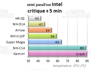 crois_intel5.png