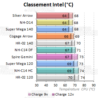 crois_intel7.png