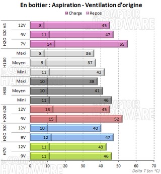 H2O 620 V4 - Ventilation stock en aspiration [cliquer pour agrandir]