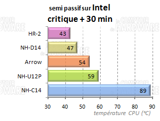 HR-02 : perfs croisées semi passif AMD load