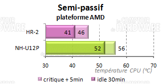 HR-02 : perfs en semi passif AMD