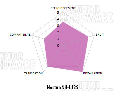 Noctua NH-L12S