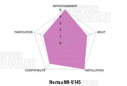 conclusion nh u14s