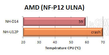 noctua nh-d14 : AMD ULNA