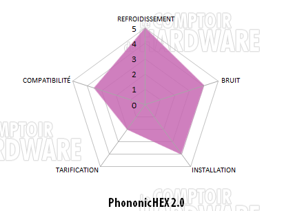 phononic hex conclusion