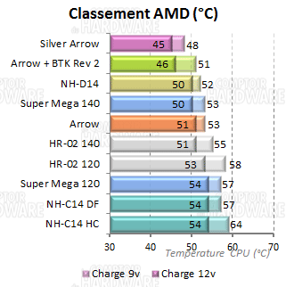 crois_amd2.png
