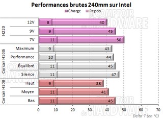 Swiftech H220 [cliquer pour agrandir]