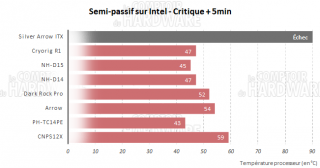 INTEL - Test semi-passif période de charge [cliquer pour agrandir]