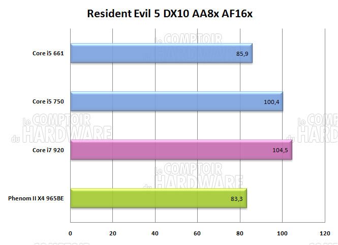 resident evil 5 core i5 i7 phenom