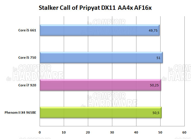 stalker pripyat core i5 i7 phenom