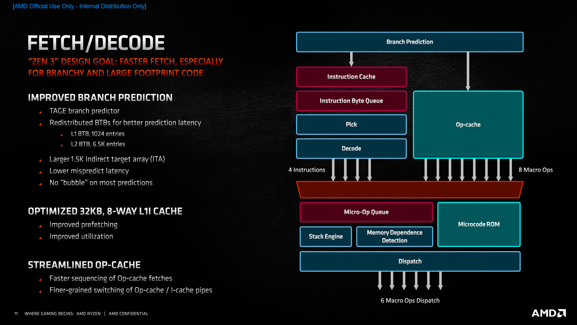 fetch/decode