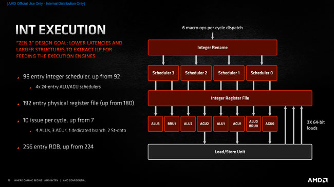 INT Execution [cliquer pour agrandir]