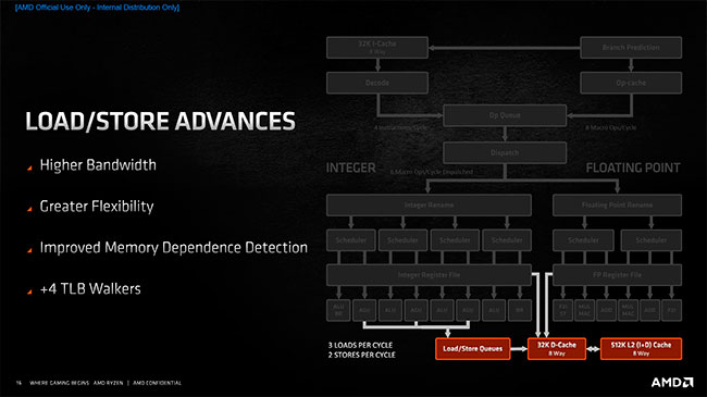 AMD suspecte une vulnérabilité sur ses processeurs Zen 3, apporté par le 