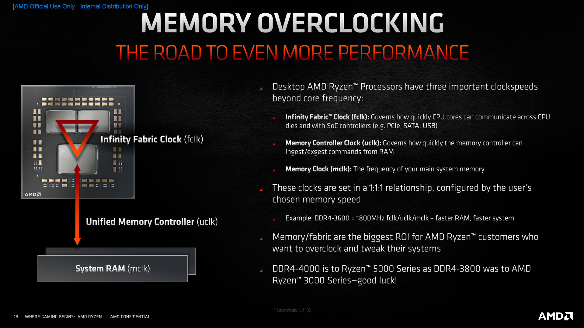 Overclocking Mémoire