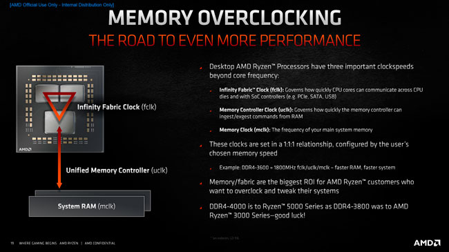 Overclocking Mémoire [cliquer pour agrandir]