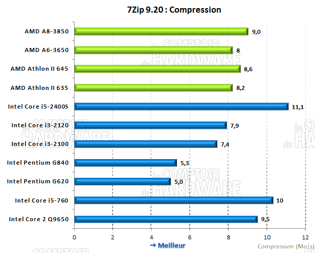 7Zip 9.20 x64