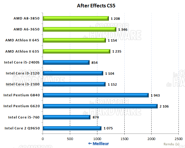 after effects CS5