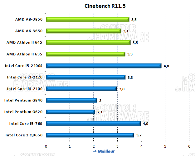 cinebench R11.5 x64