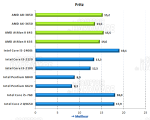 Fritz Chess Benchmark [cliquer pour agrandir]