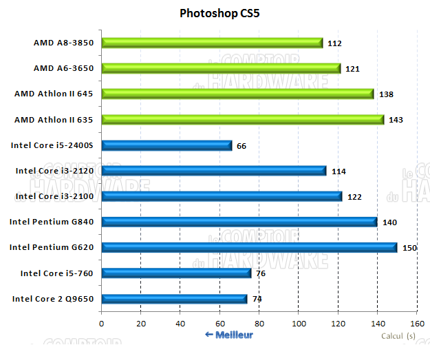 photoshop CS5