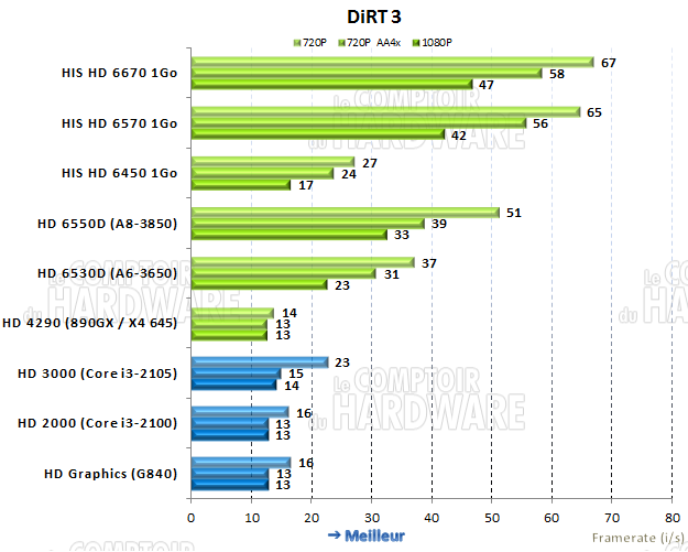 test IGP : Dirt 3 [cliquer pour agrandir]