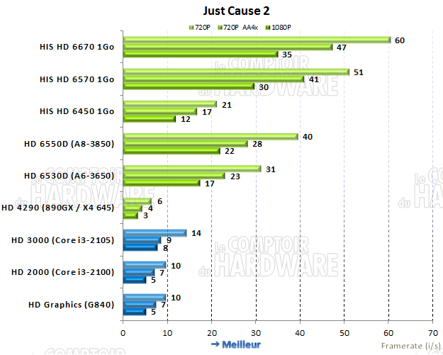 test IGP : Just Cause 2