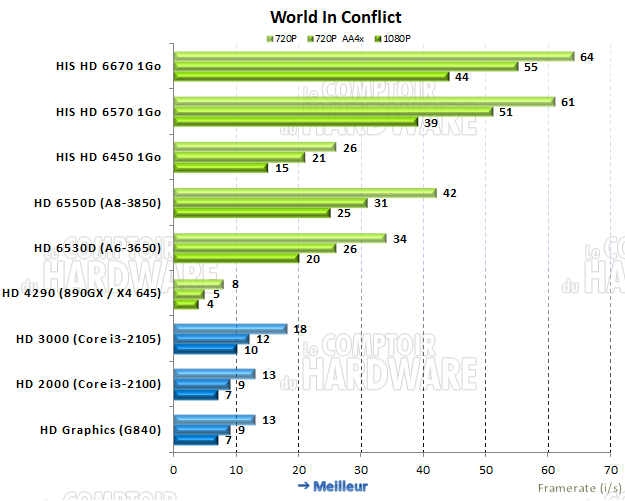 test IGP : World In Conflict