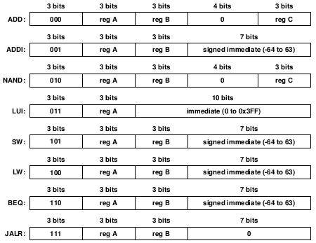 instruction format risc16