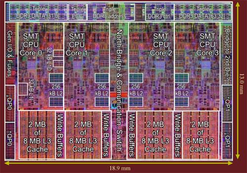 Zen 2 et Ice Lake embarquent une optimisation novatrice : le 