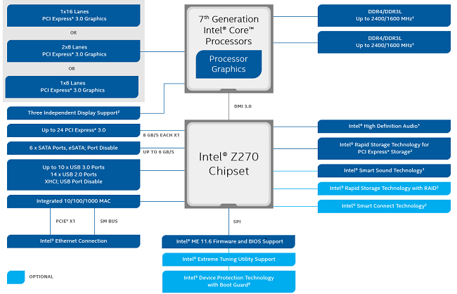 Le courageux Z270 en détail [cliquer pour agrandir]