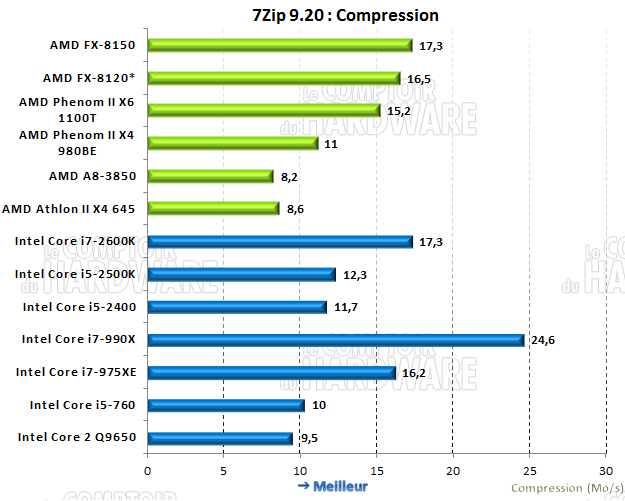 7Zip 9.20 x64