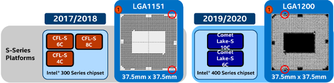 differences socket