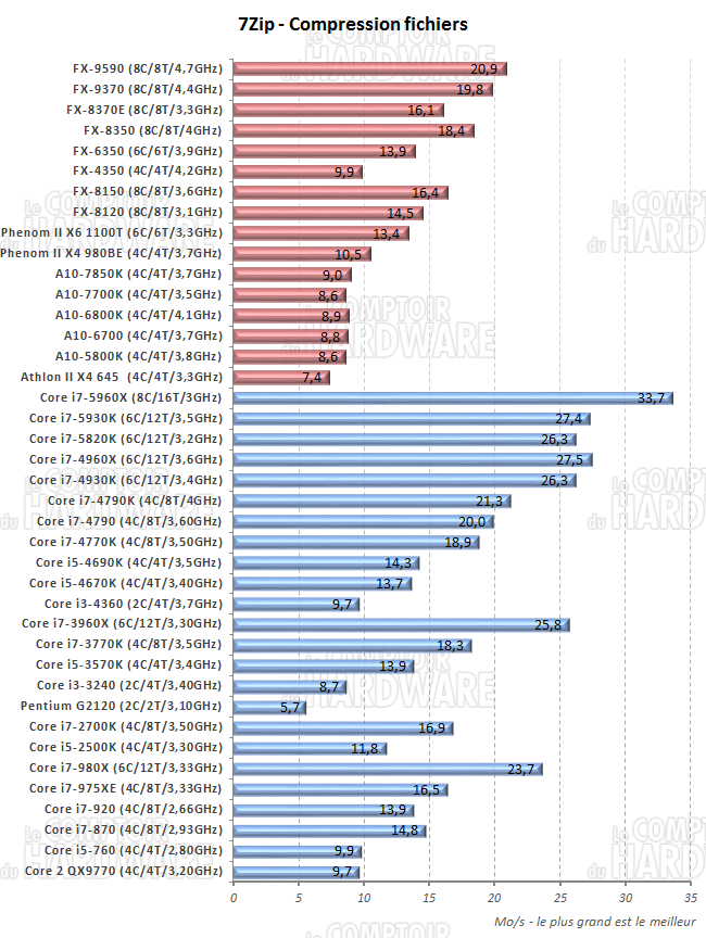 7Zip 9.20 x64