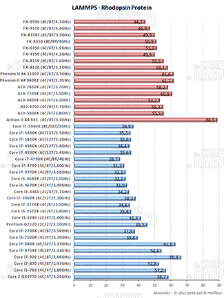 PCMark 8 Home test [cliquer pour agrandir]