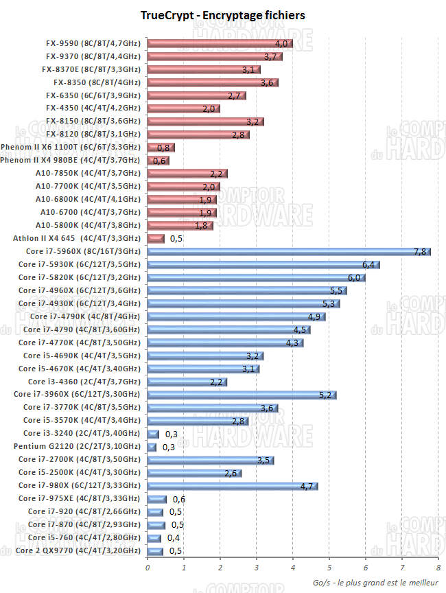 TrueCrypt