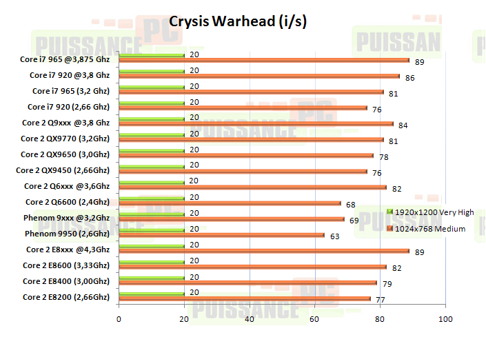 article core i7 puissance-pc graph crysis warhead