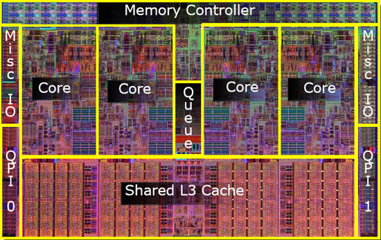 article core i7 puissance-pc description du die