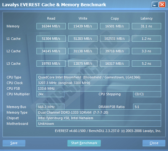 article core i7 puissance-pc perf mix barrettes