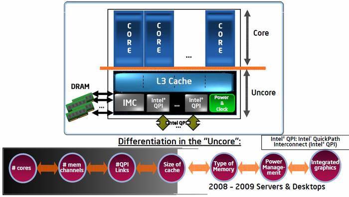 article core i7 puissance-pc cpu modulaire