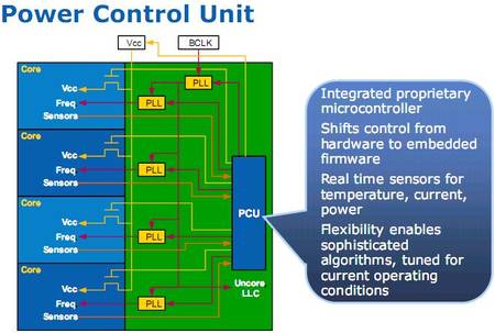 article core i7 puissance-pc power unit