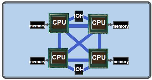 article core i7 puissance-pc qpi