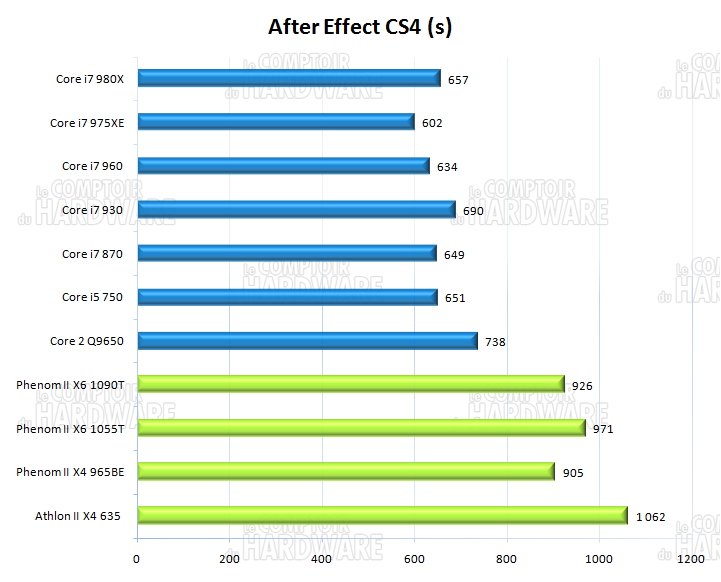 After Effect CS4