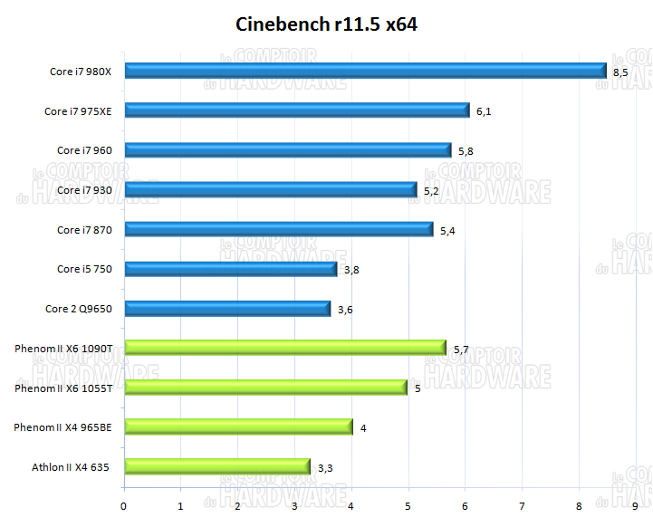 Cinebench R10 x64