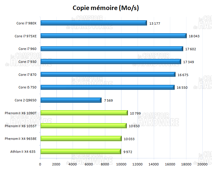 Everest copie mémoire