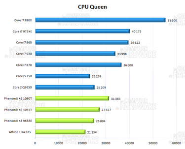 CPUQueen [cliquer pour agrandir]