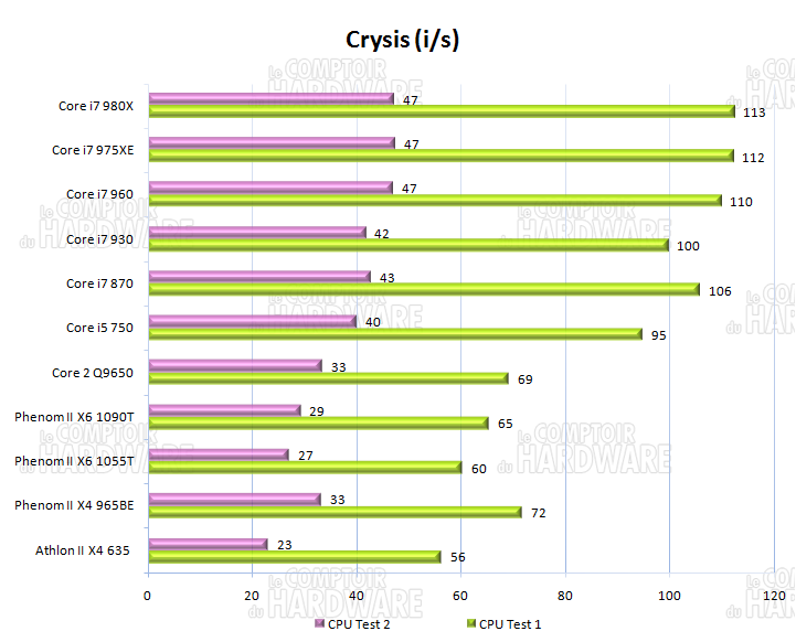 Crysis