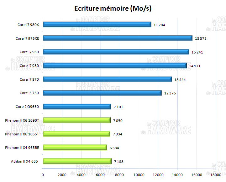 Everest écriture mémoire