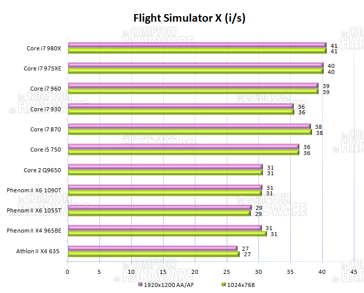 FSX